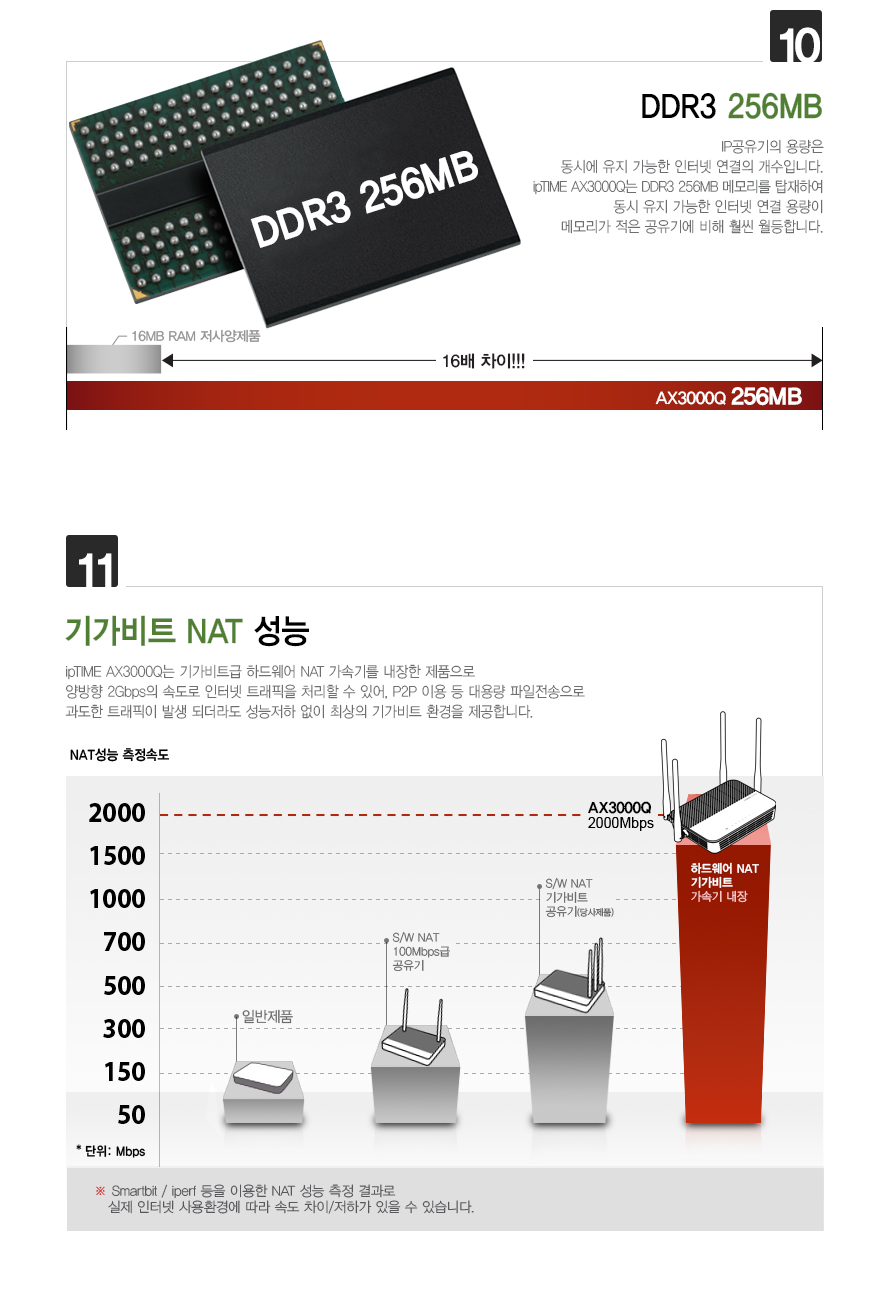 WiFi 6 이전과 이후의 커버리지 및 속도 비교 그래픽