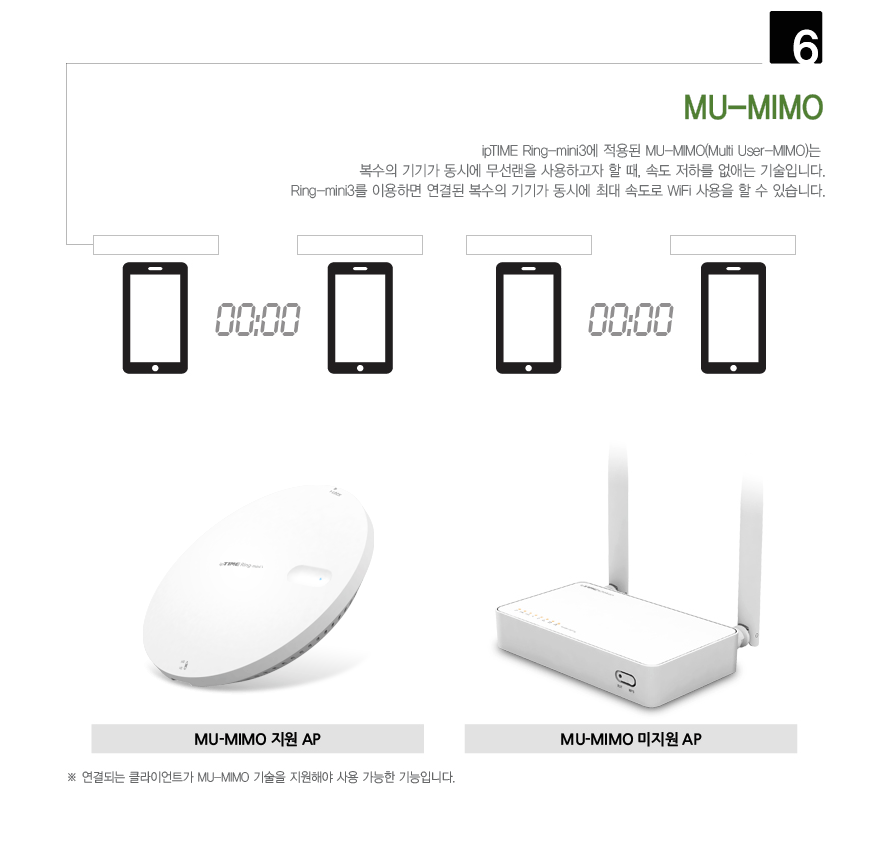 Ring-mini3 MU-MIMO 다중 기기 연결 기능 설명 GIF