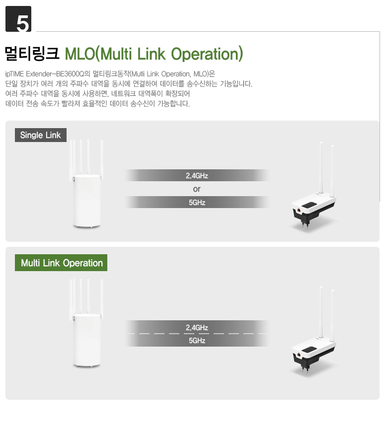 버튼 하나로 쉽게 연결하는 WPS(Wi-Fi Protected Setup) 연동 GIF