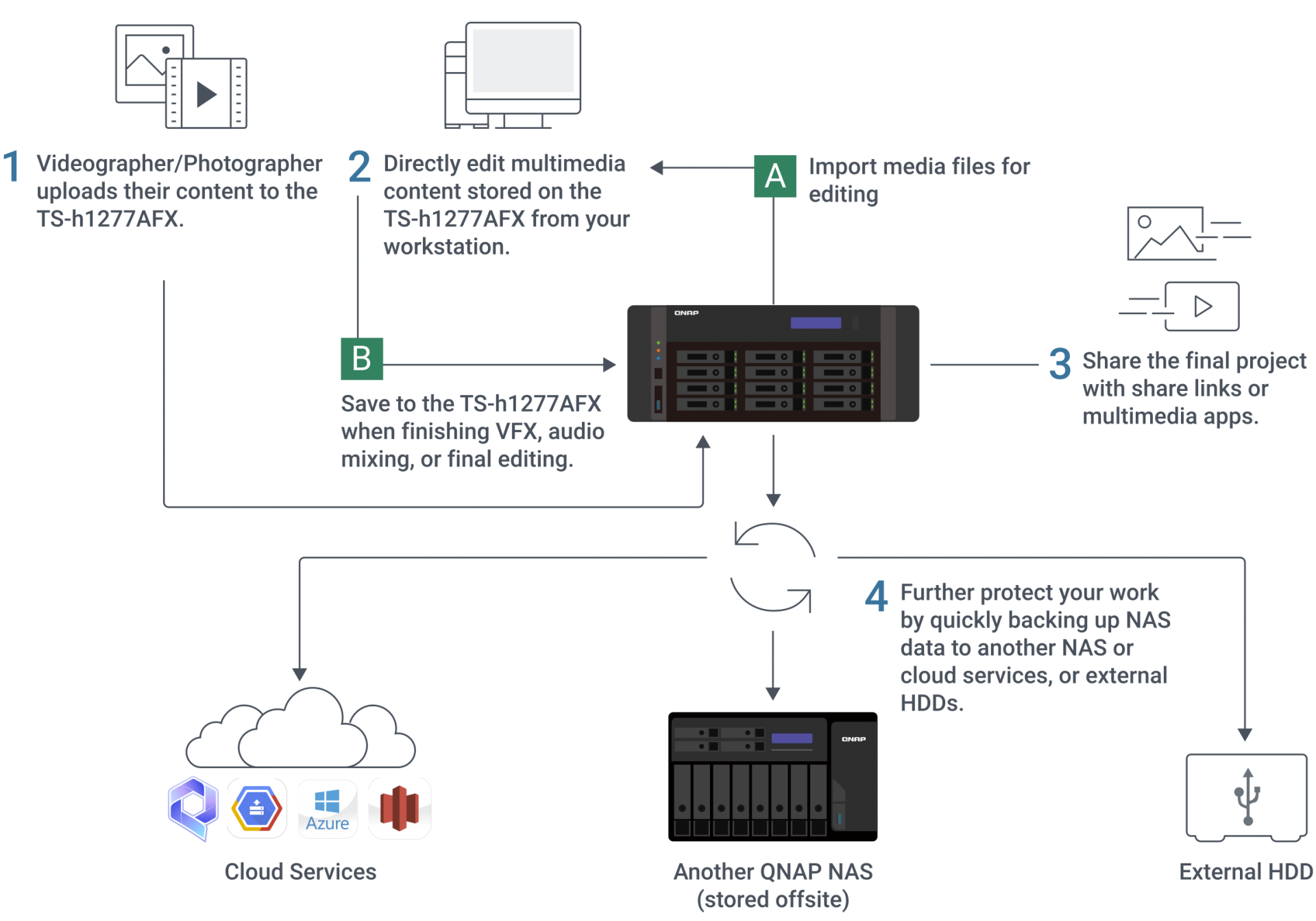워크플로우 다이어그램