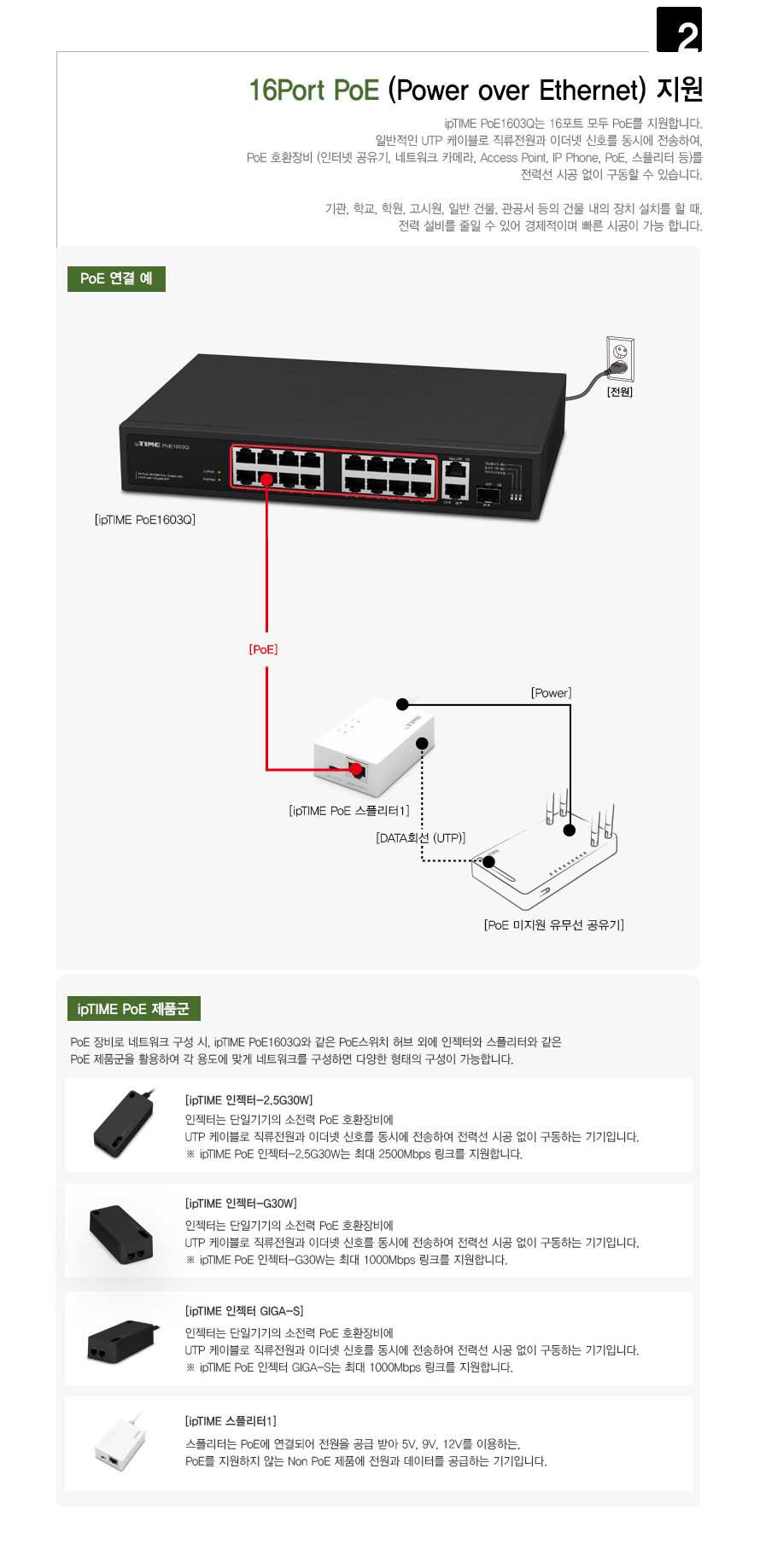 POE1603Q 전면 포트 구성 및 상태 LED 표시 예시 이미지