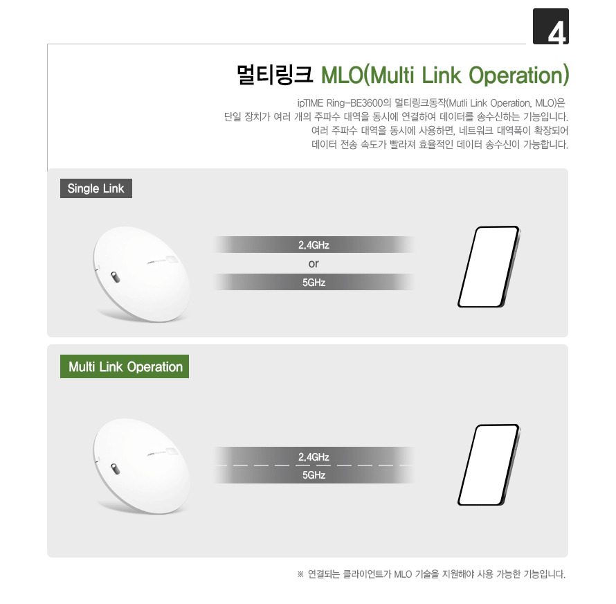 Ring-BE3600 Wi-Fi 7 무선 확장기 빠른 연결 기능 설명 GIF