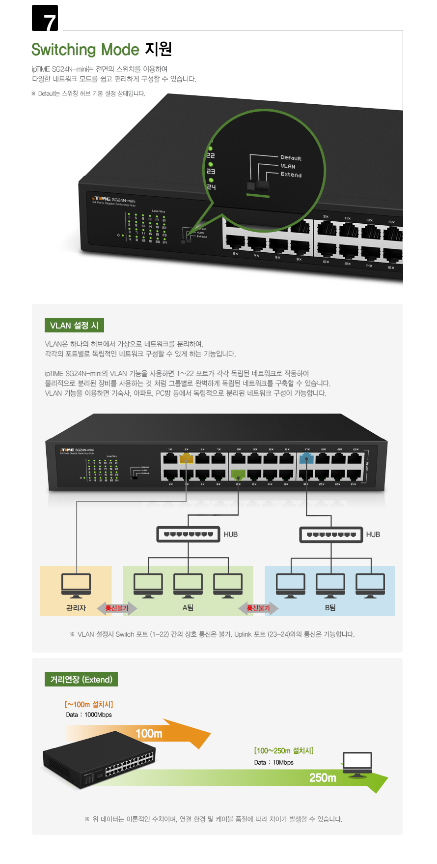 아이피타임 SG24N-mini 소형화된 컴팩트 디자인 이미지