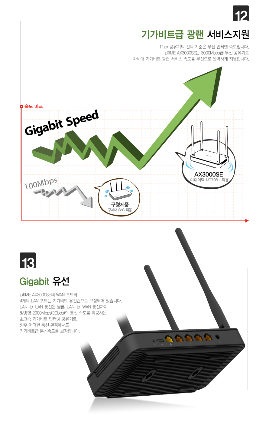 AX3000SE Wi-Fi 6 유무선 공유기 실제 설치 예시