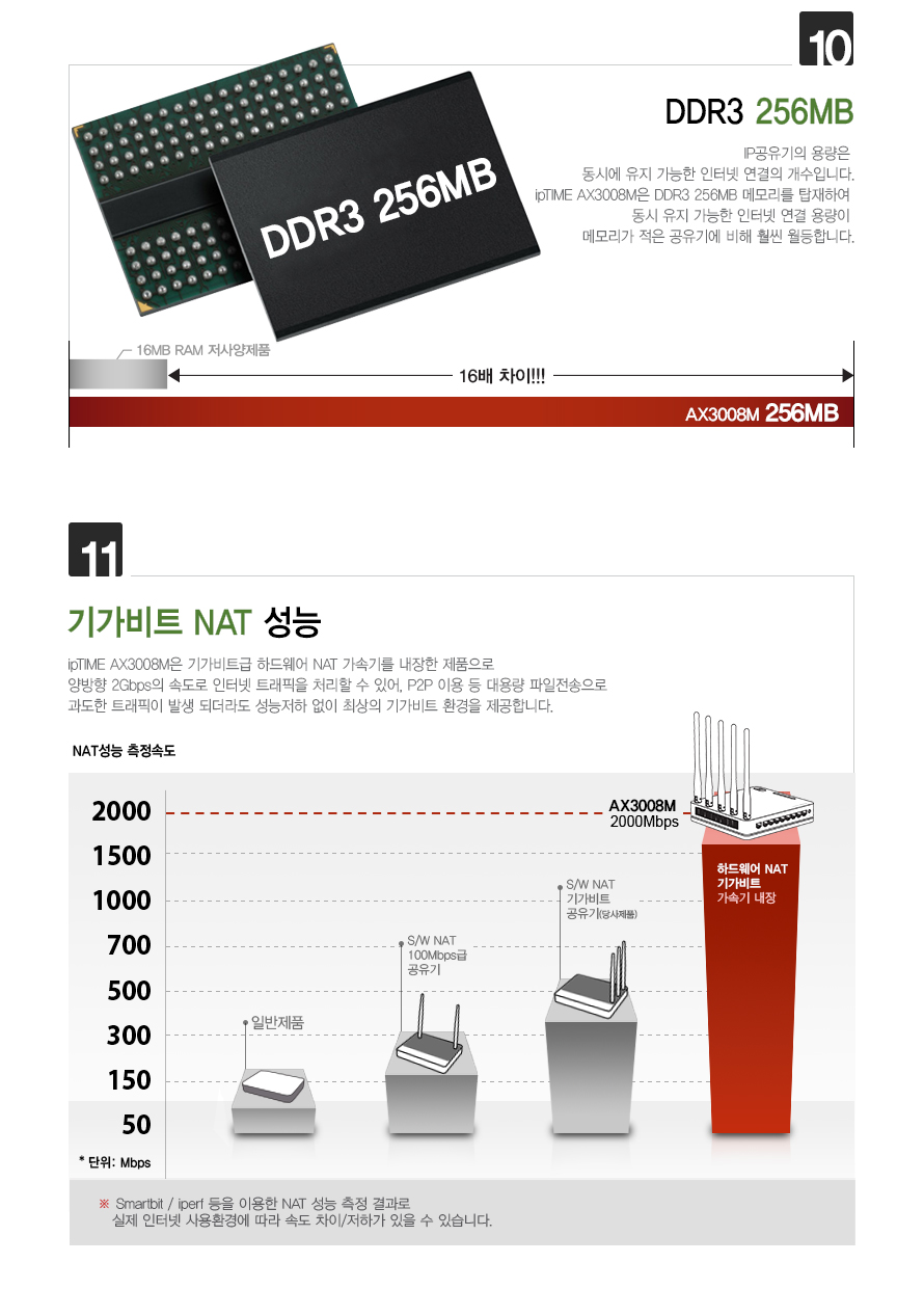 아이피타임 AX3000 유무선 공유기 AX3008M 상품 설명 이미지9