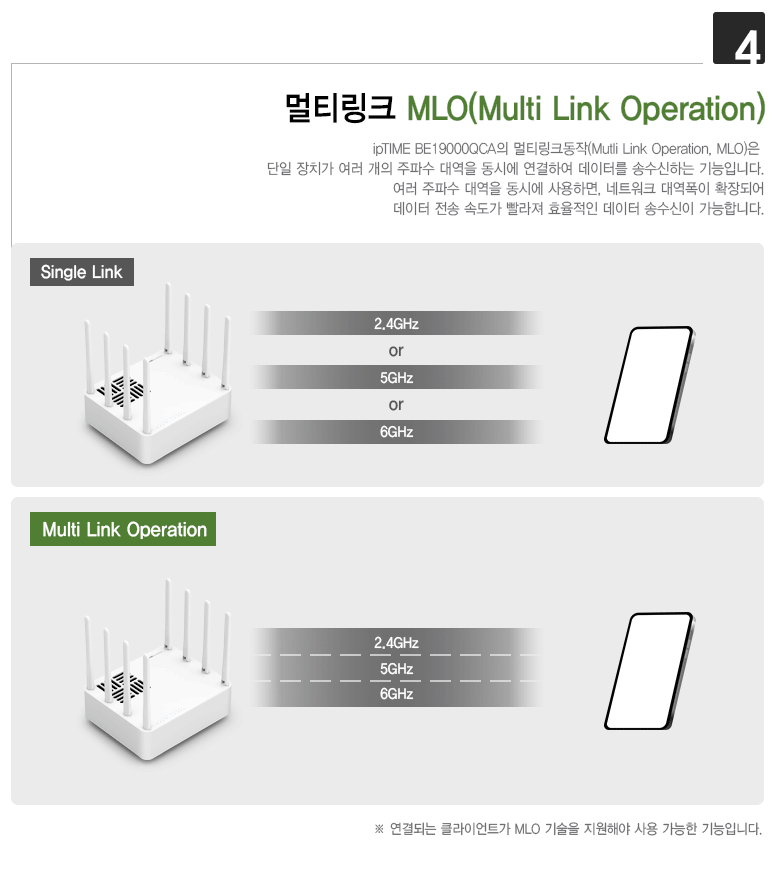 아이피타임 BE19000 WiFi 7 유무선 공유기 BE19000QCA 전면 디자인 GIF