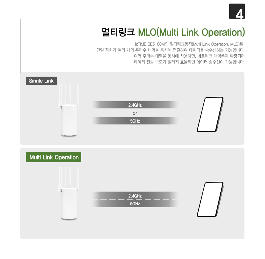 기존 WiFi와 WiFi 7의 성능 차이 비교 애니메이션
