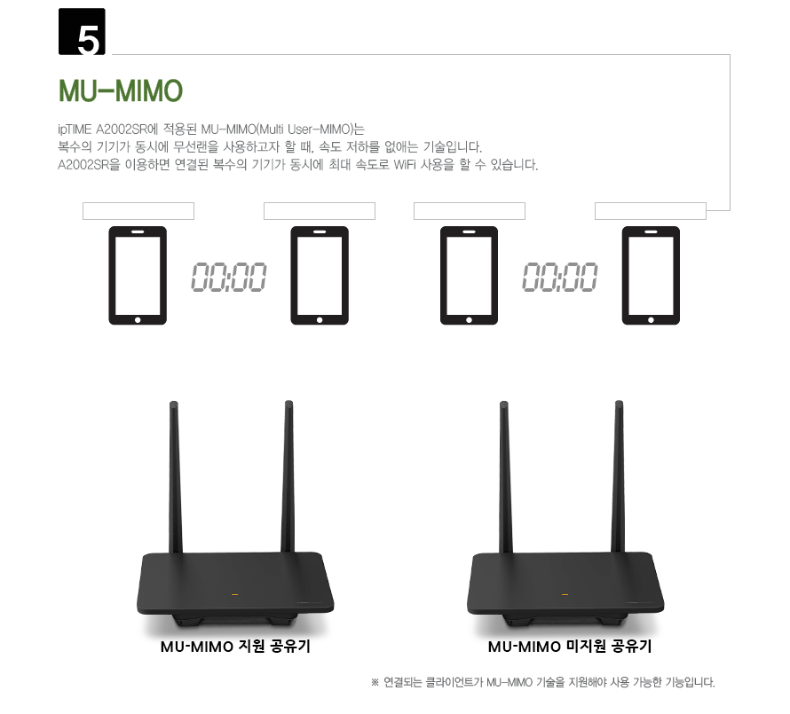 아이피타임 A2002SR 공유기 설정 화면 애니메이션