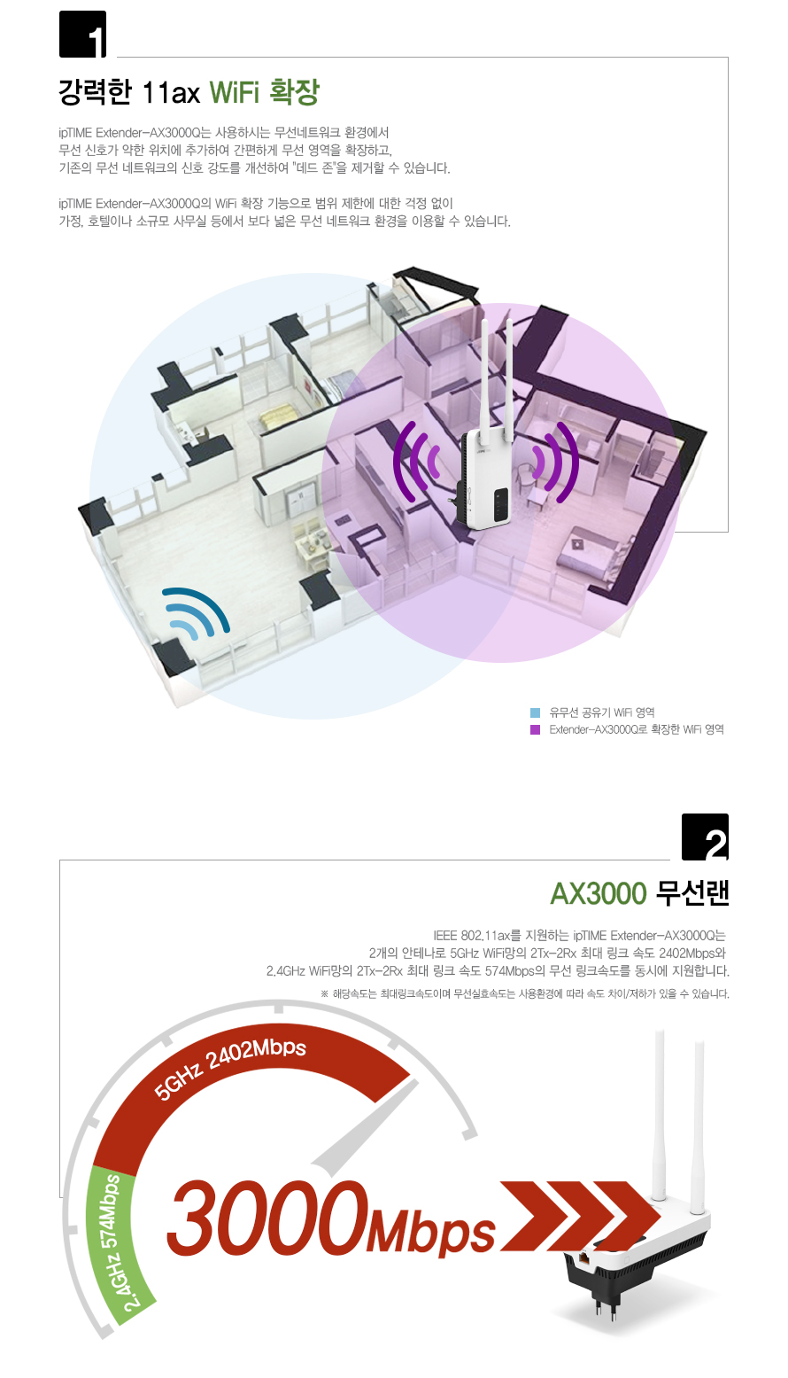 아이피타임 Extender-AX3000Q 전면 제품 이미지