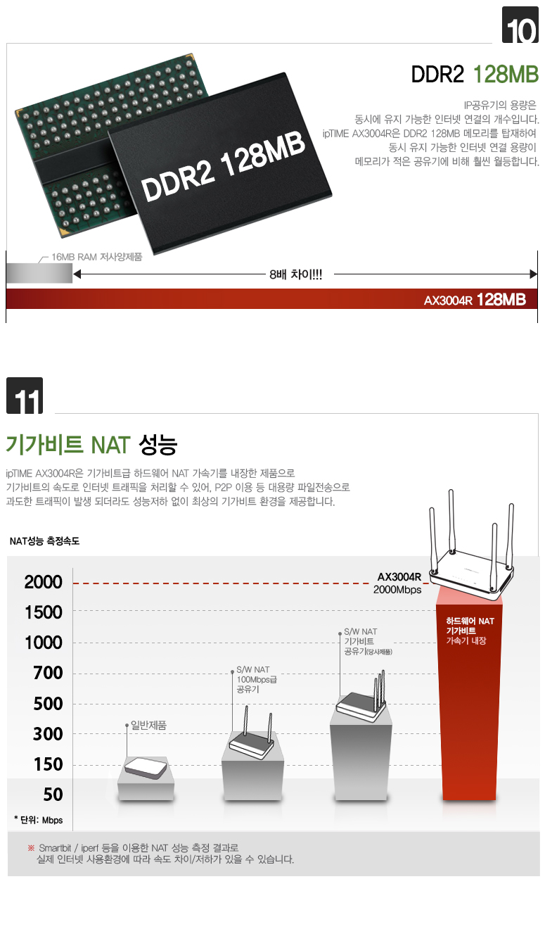 AX3004R 제품 설치 및 랜 케이블 연결 방법 이미지