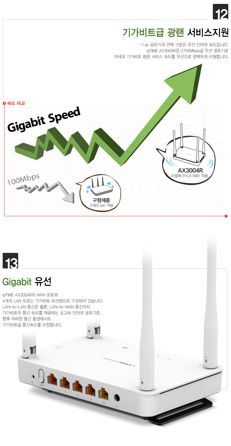 ipTIME AX3004R 상세 크기 및 4개 안테나 스펙 이미지