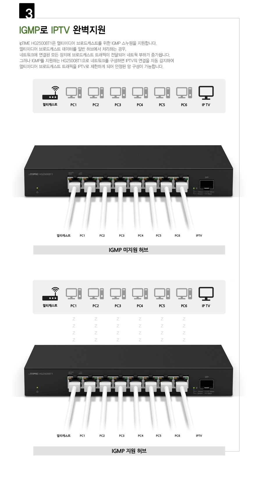 아이피타임 HG25008T1 스위칭 허브 성능 비교 애니메이션