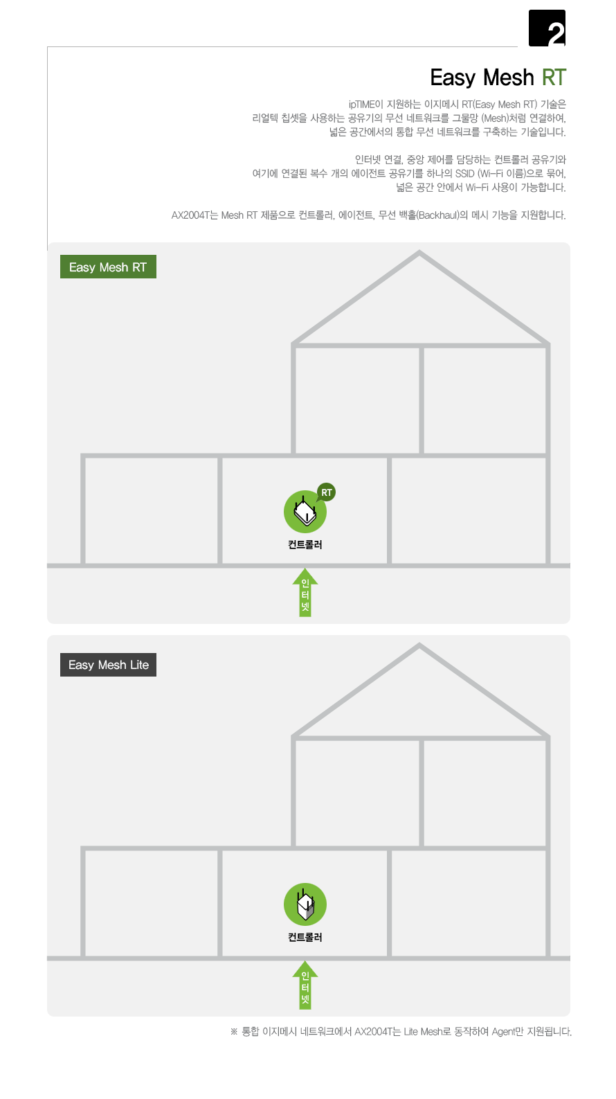 아이피타임 AX2004T Wi-Fi 6 고속 무선 성능 설명 GIF