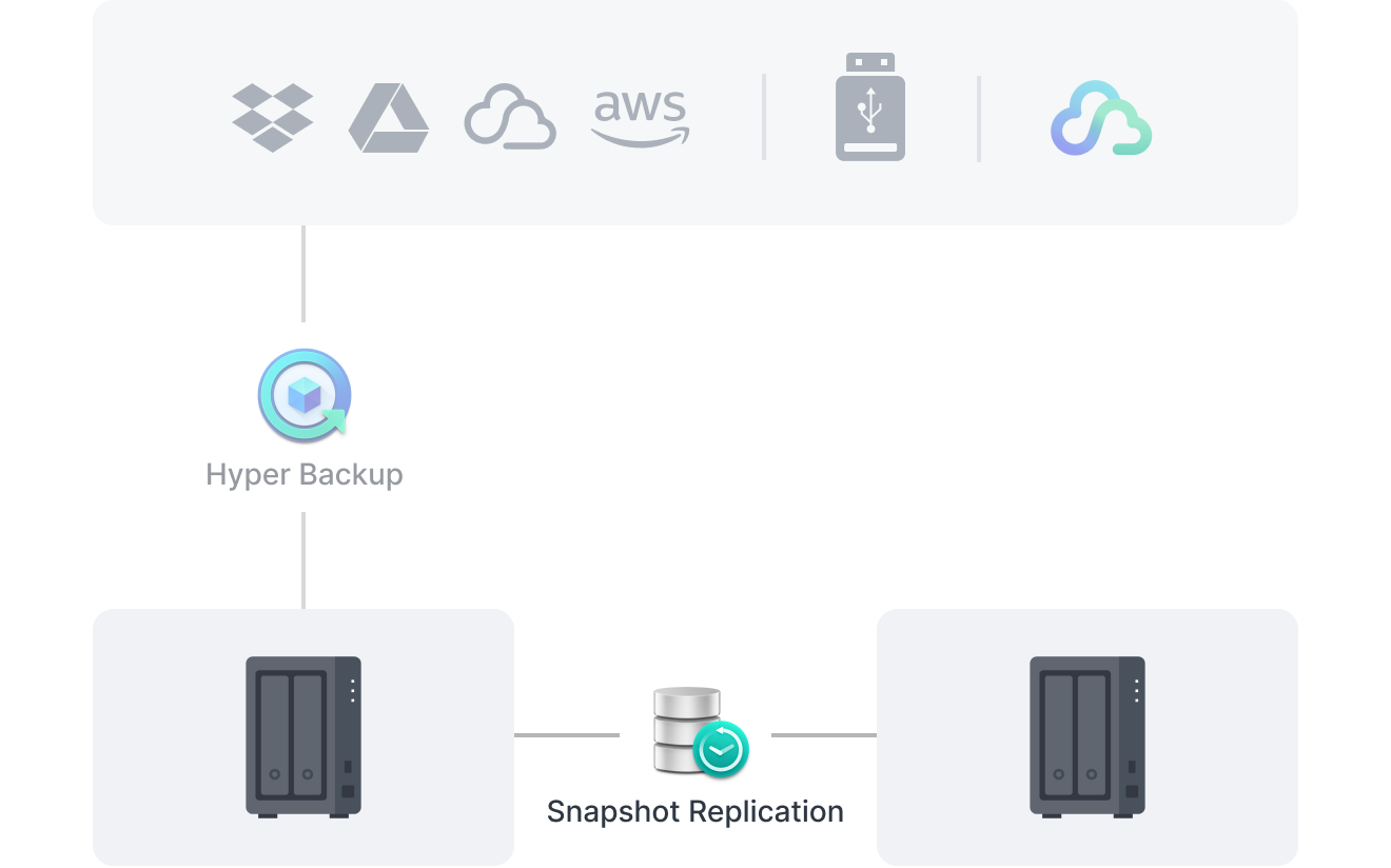 WORM 스냅샷 설명 일러스트