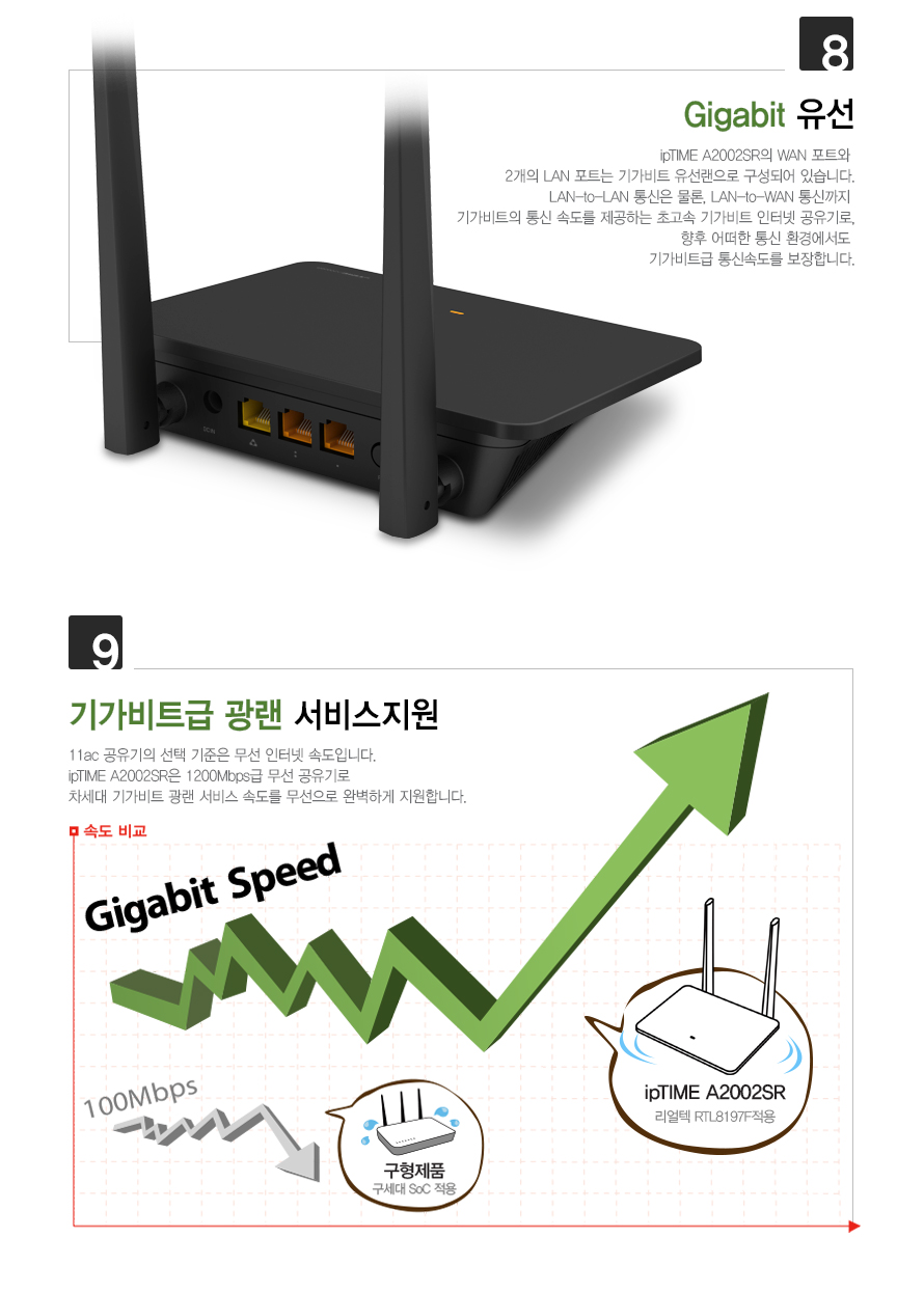 아이피타임 A2002SR 공유기 안테나 및 커버리지 설명