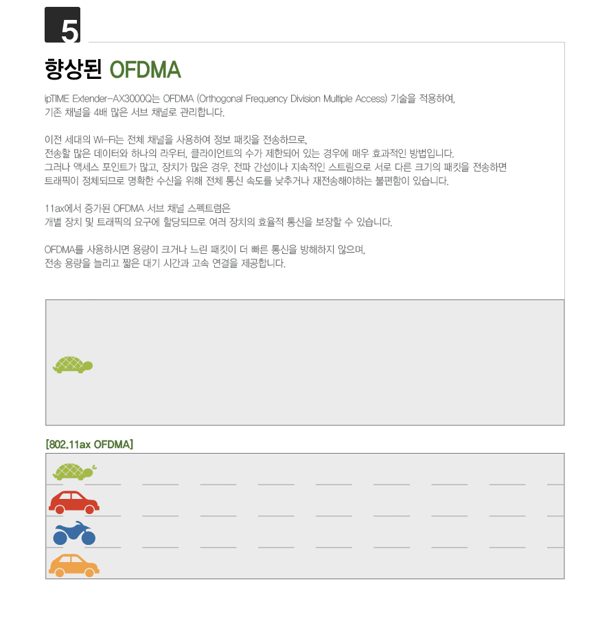 아이피타임 Extender-AX3000Q Wi-Fi 6 고속 성능 설명 GIF