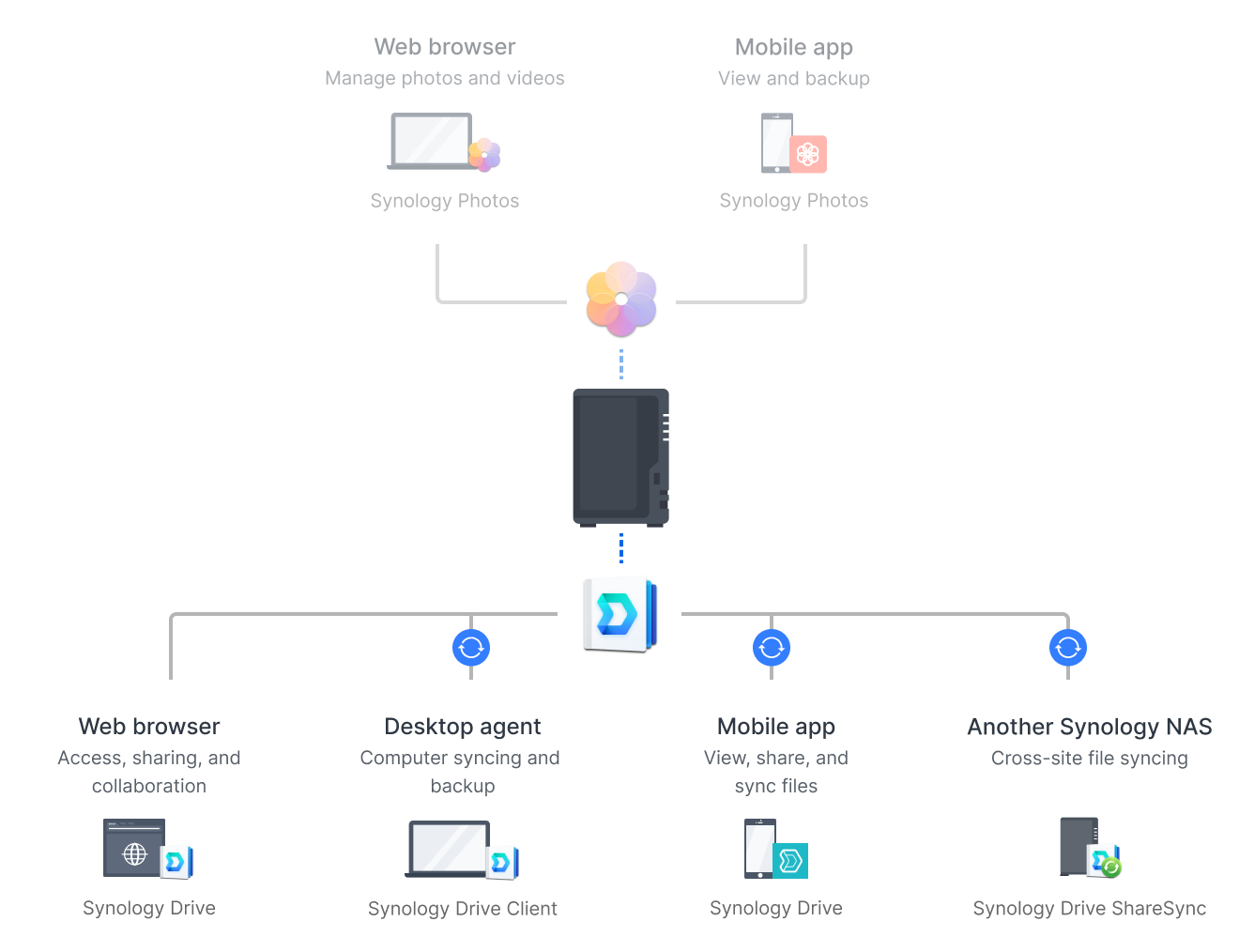 DS225+ 단순한 파일 관리 일러스트