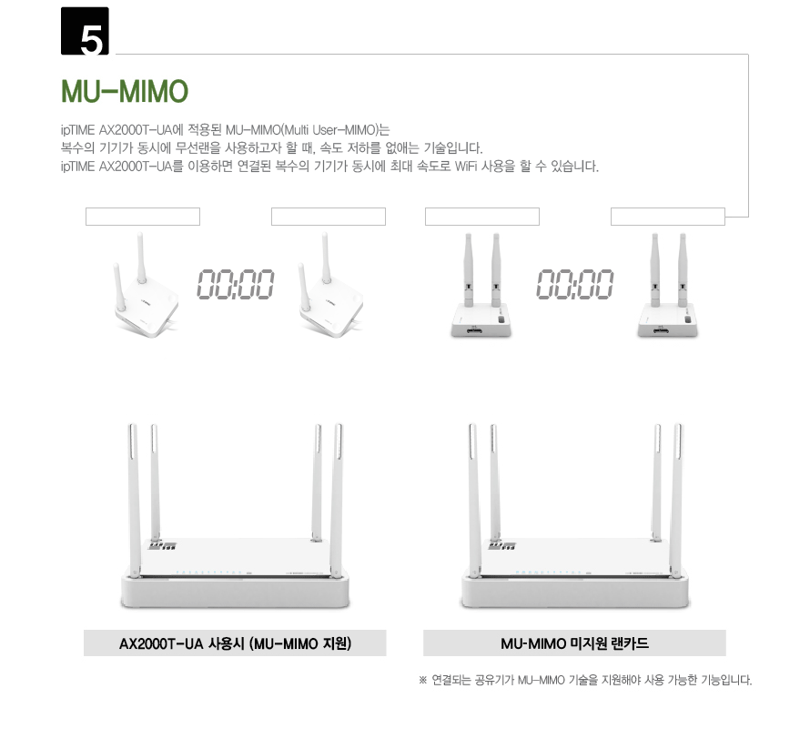 아이피타임 AX2000T-UA 안정적인 무선 신호 전송 시연 GIF
