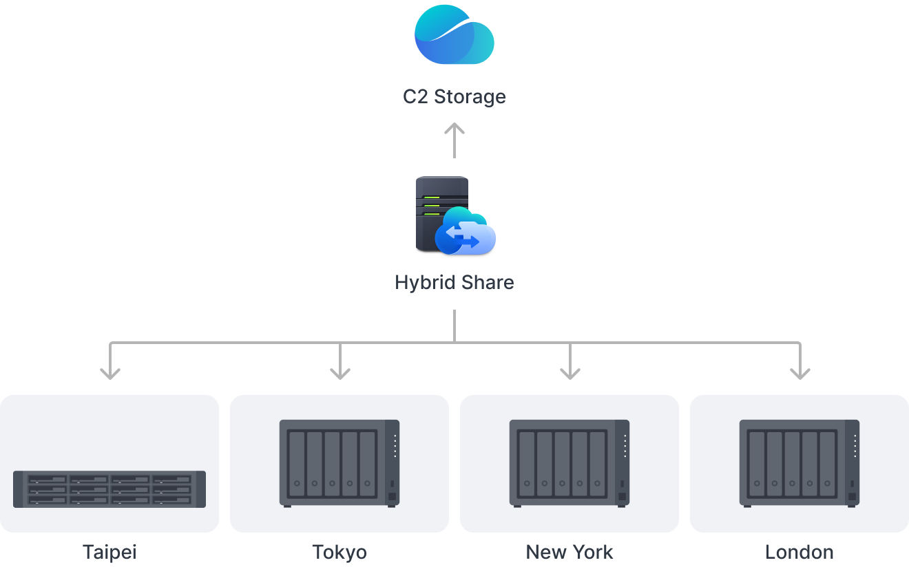 클라우드를 통한 동기화 일러스트