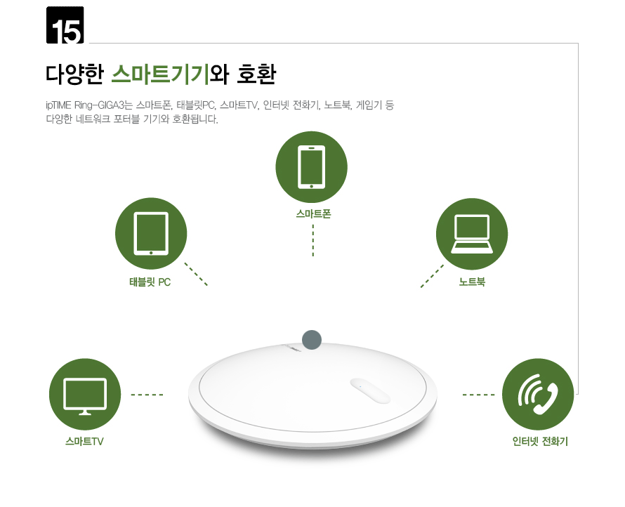 ipTIME Ring-GIGA3 Wi-Fi 범위 확장 효과 GIF
