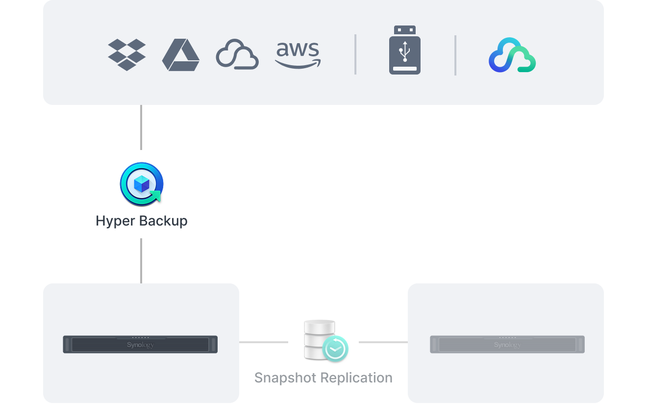 Synology 시스템 중앙 백업 일러스트