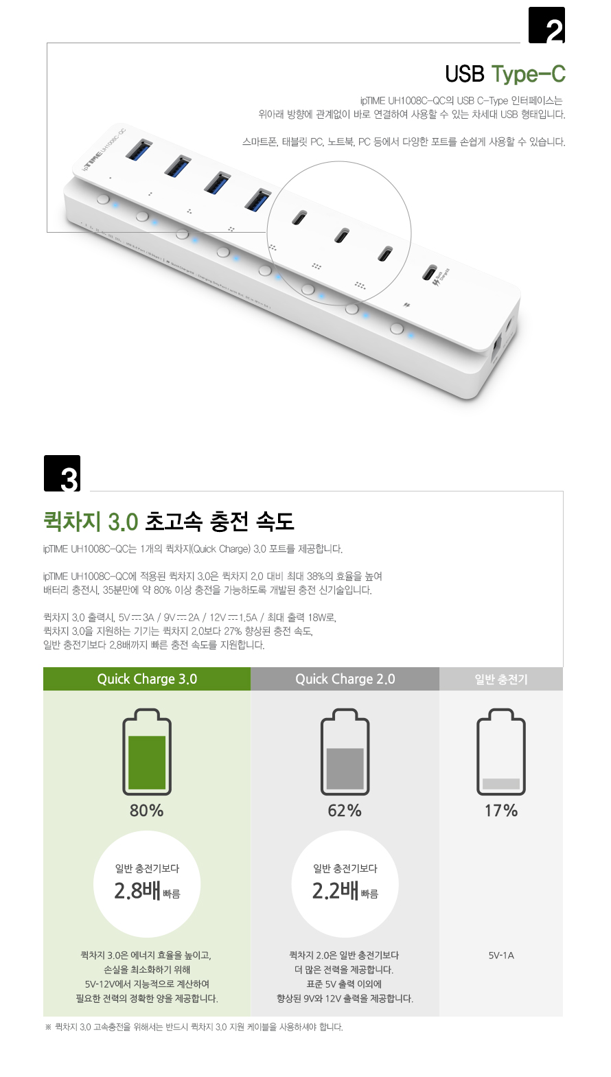 ipTIME UH1008C-QC USB 포트 및 퀵차지 QC 3.0 포트 설명