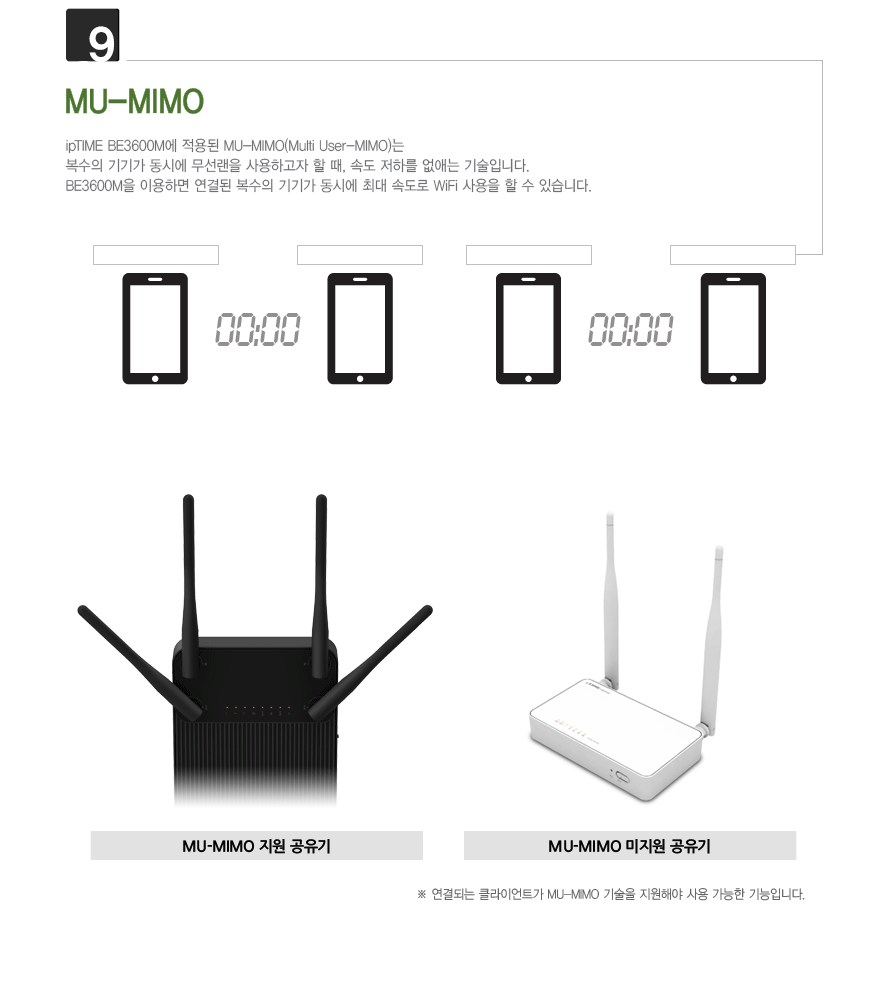 WiFi 7 MLO 멀티링크 작동 방식 설명 애니메이션