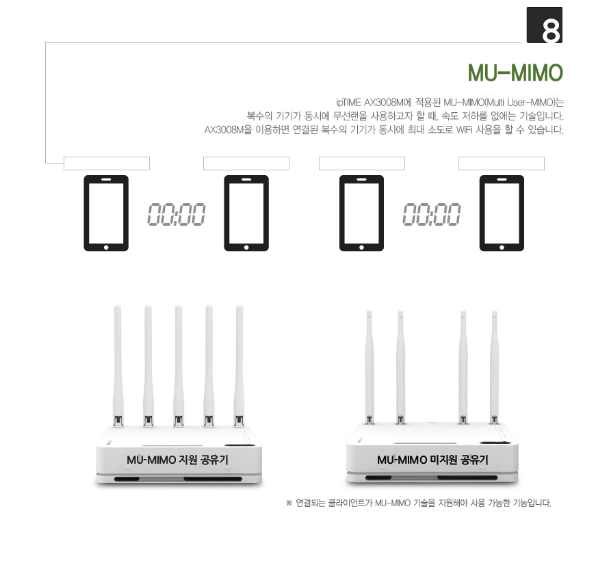 아이피타임 AX3000 유무선 공유기 AX3008M 상품 설명 이미지7