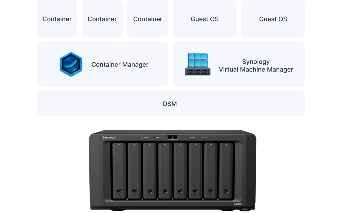 Synology DS1825+ 가상 환경 테스트 플랫폼 일러스트