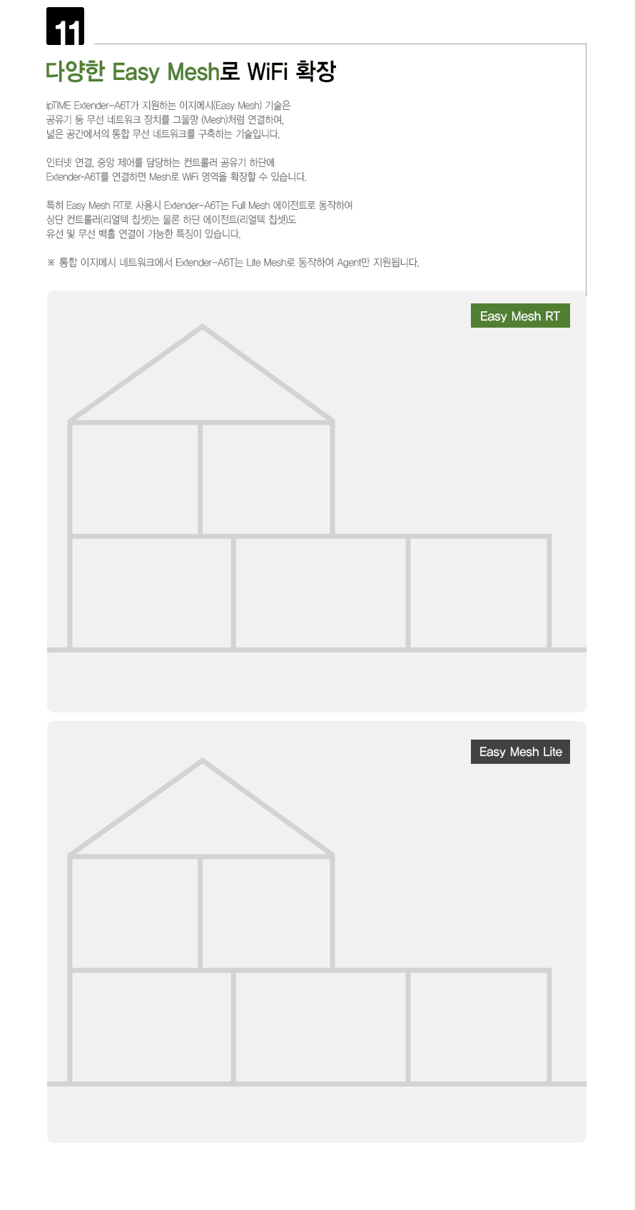 아이피타임 Extender-A6T 다중 기기 동시 연결 지원 기능 GIF