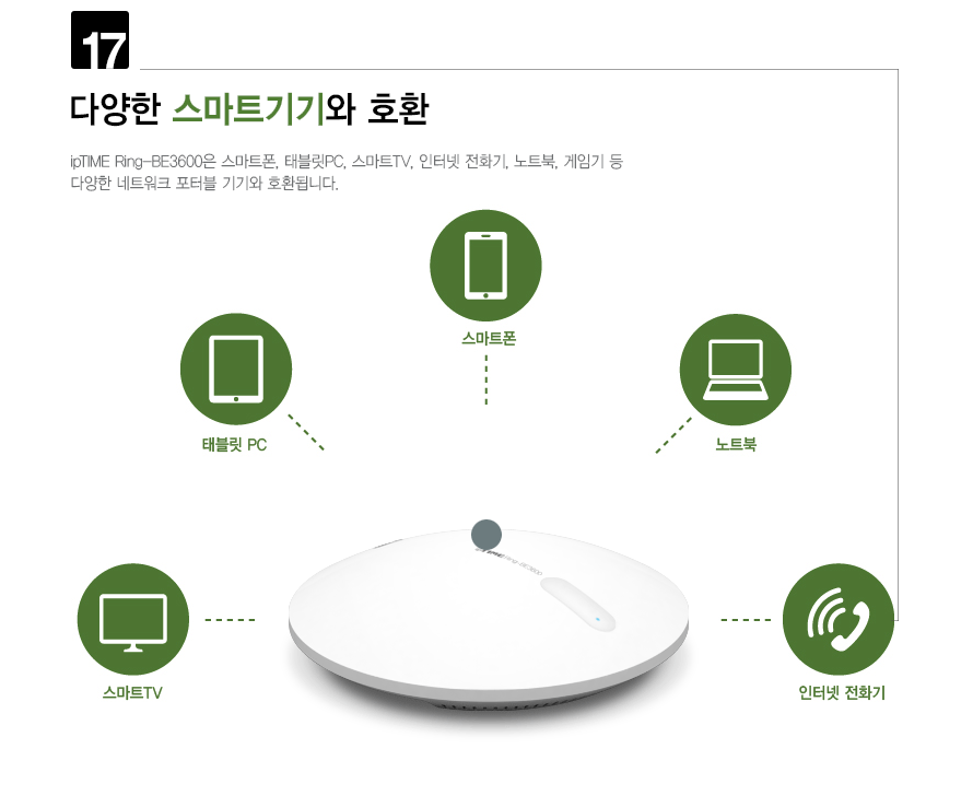 아이피타임 Ring-BE3600 빠른 속도 전송 성능 설명 GIF