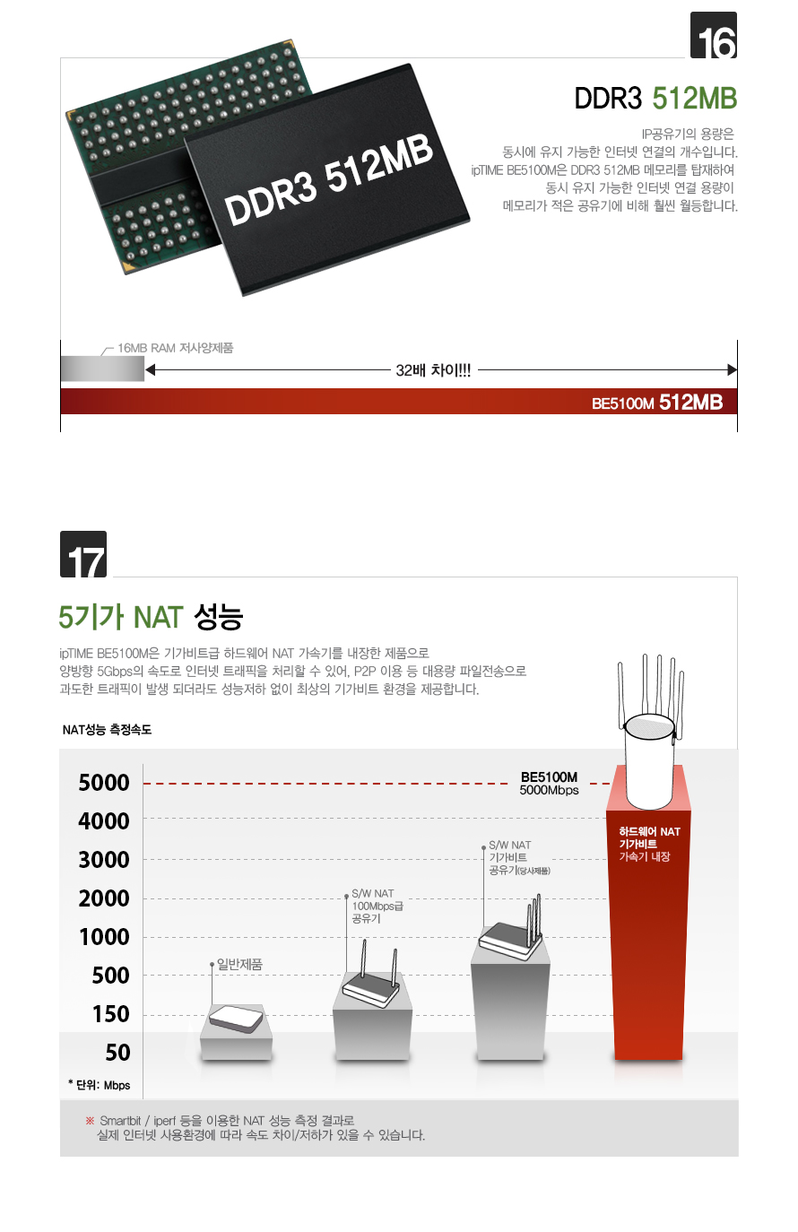 PC 없이도 설정 가능한 초간편 초기 설정 설명 이미지