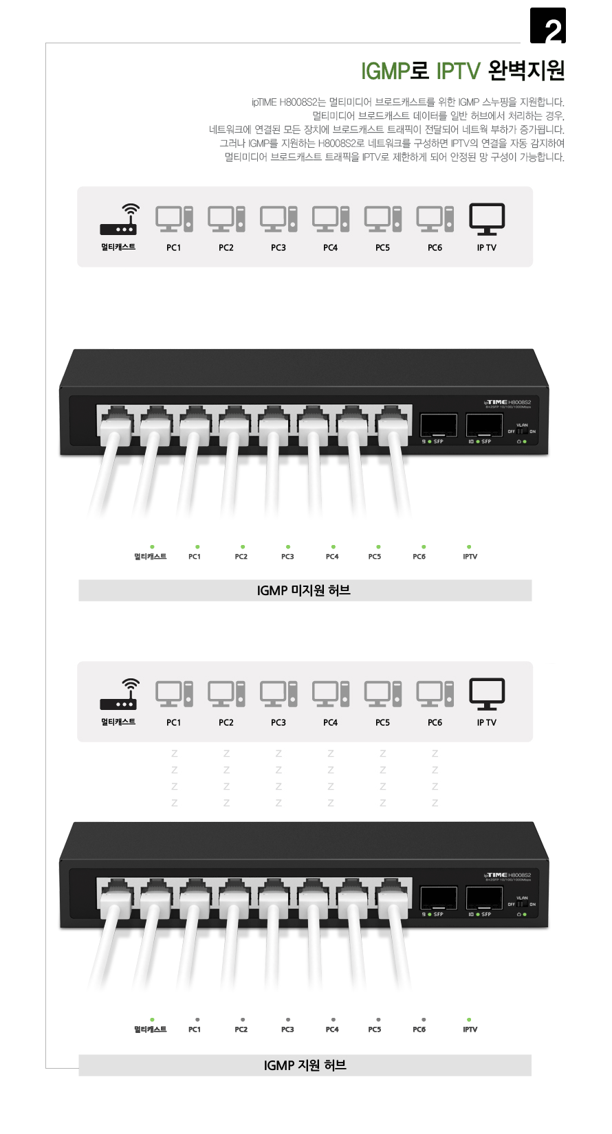 ipTIME H8008S2 네트워크 데이터 전송 동작 애니메이션