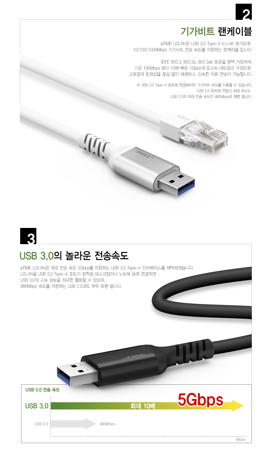 아이피타임 U2LAN USB-A 단자와 기가비트 LAN 포트 디테일 이미지