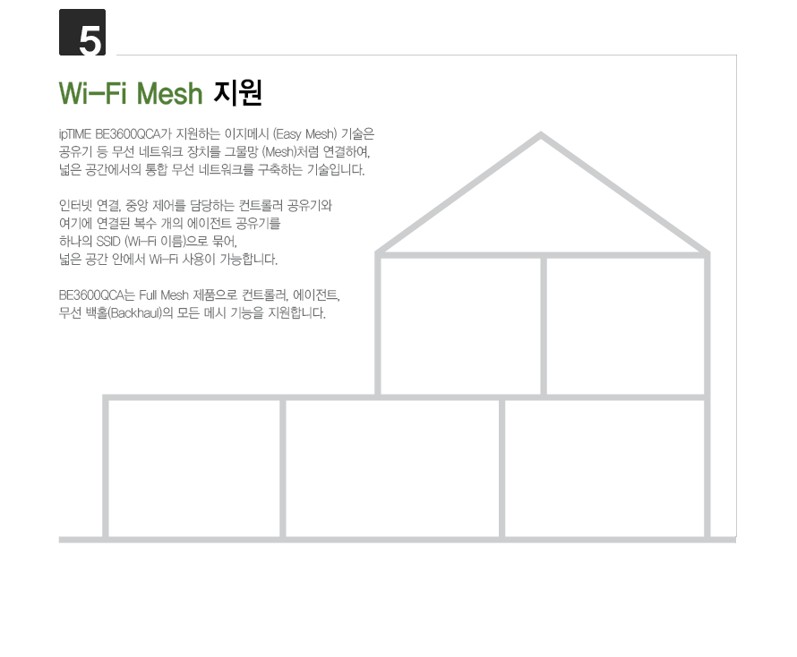 아이피타임 BE3600 안테나 조정 방법 애니메이션