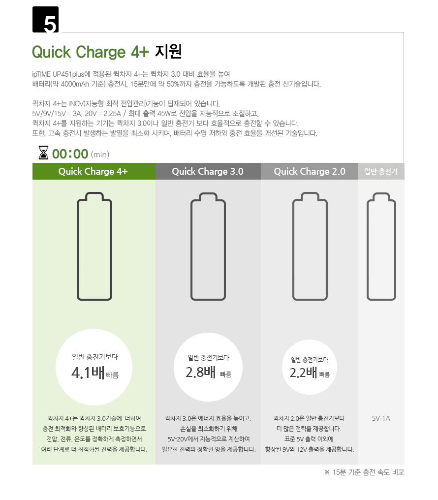 ipTIME UP451 PLUS GaN 고효율 전력 변환 시연 GIF