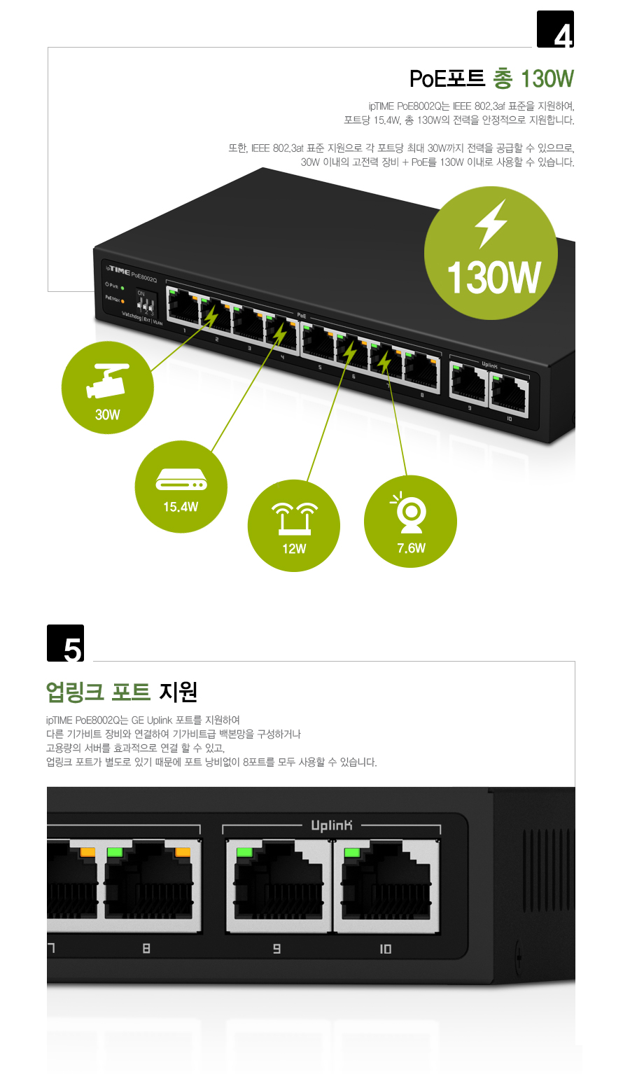 ipTIME POE8002Q 전면 포트 구성 및 LED 상태 표시 이미지