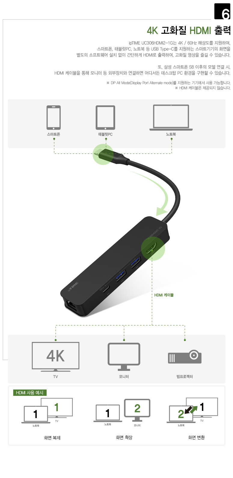 UC306HDMI2-1G 포트 구성 이미지