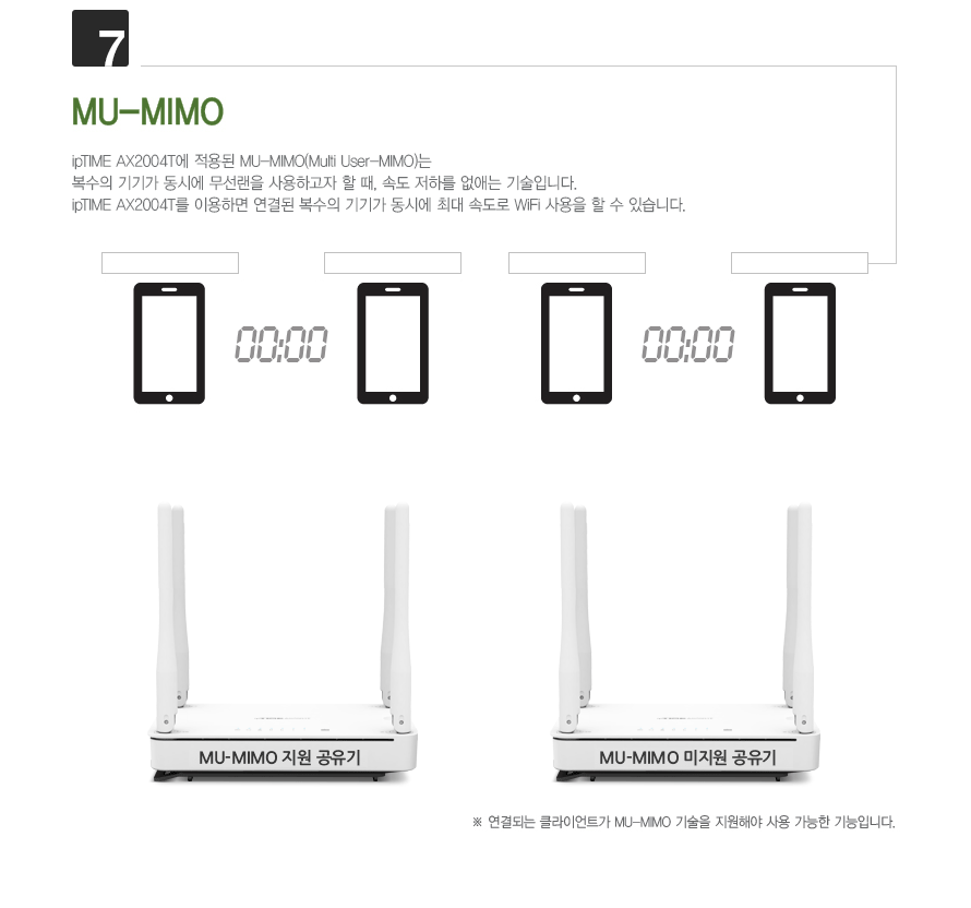아이피타임 AX2004T 2.4GHz 및 5GHz 듀얼밴드 지원 기능 GIF