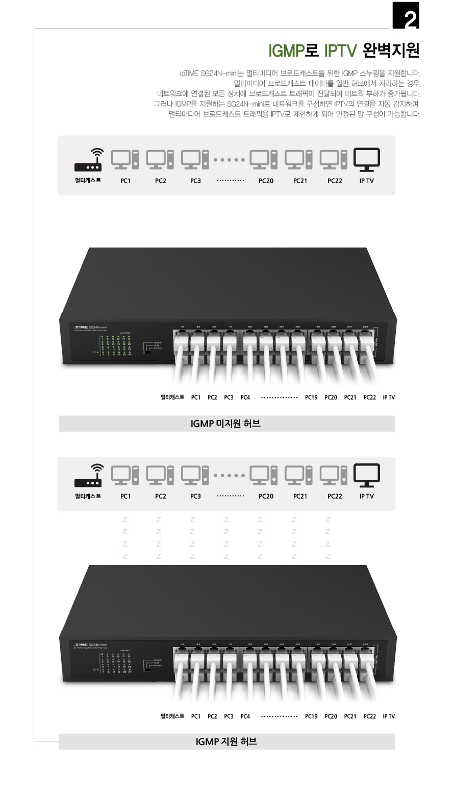 SG24N-mini 24포트 기가비트 스위칭 허브 고속 네트워크 전송 성능 설명 GIF