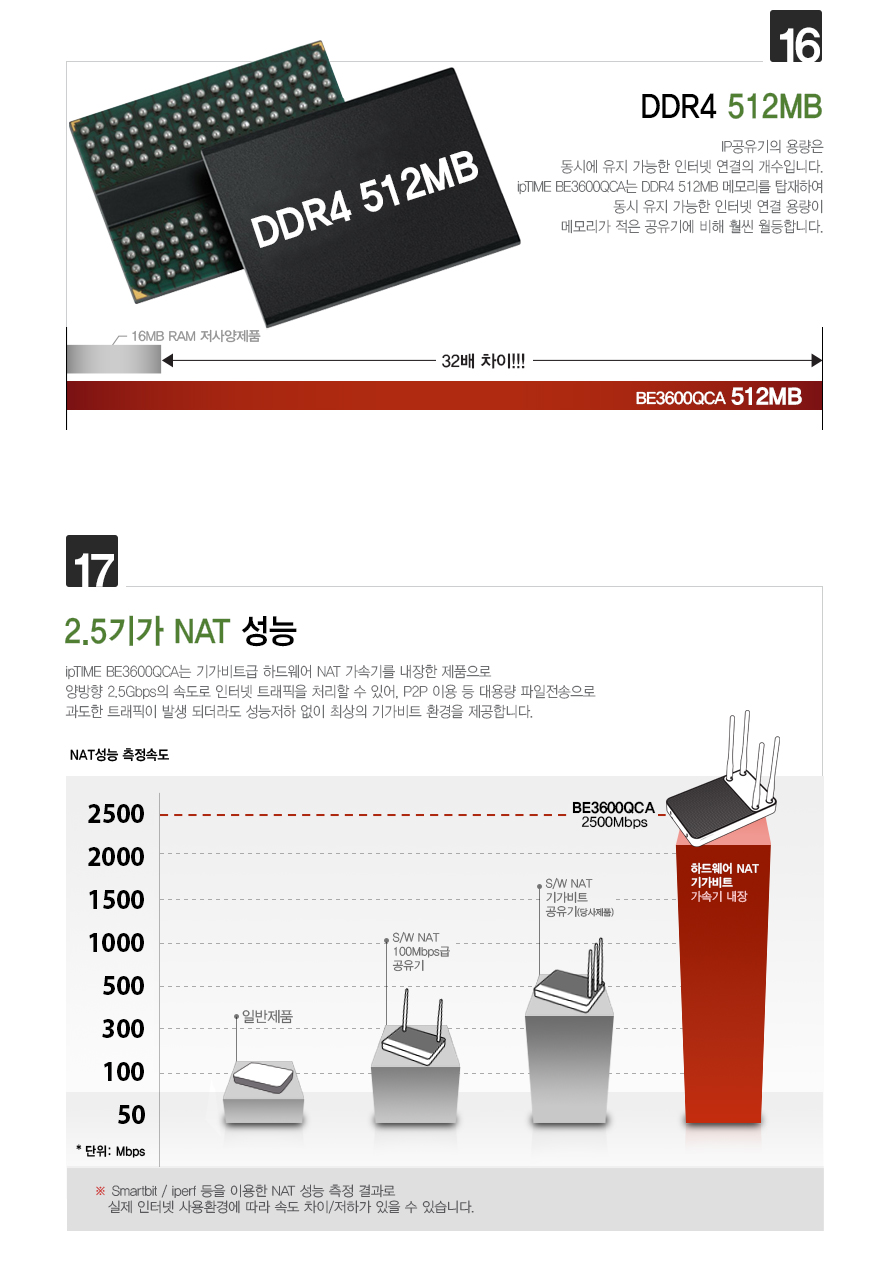 아이피타임 BE3600 WiFi7 공유기 안테나 디테일