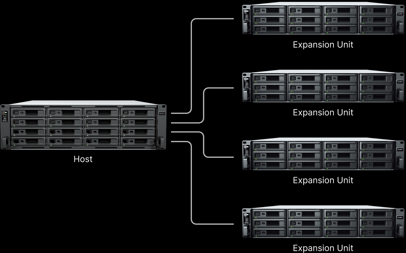 RS6426xs+와 RX1225RP 확장 유닛을 사용한 스토리지 확장 이미지