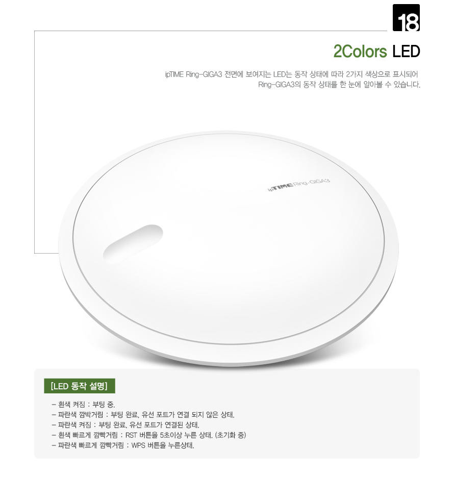 ipTIME Ring-GIGA3 MU-MIMO 기술 동작 설명 GIF