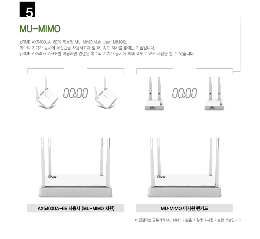 아이피타임 AX5400UA-6E MU-MIMO 다중 기기 연결 기능 GIF