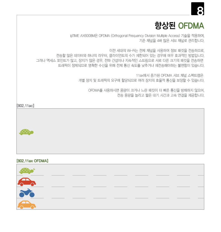 아이피타임 AX6000 유무선 공유기 AX6008M 설명 이미지7