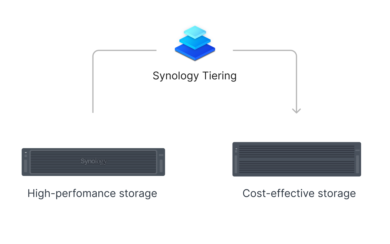 Synology Tiering을 통한 스토리지 계층화 이미지
