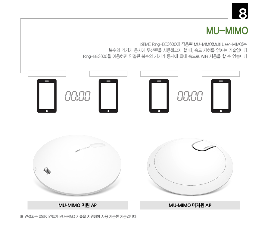 아이피타임 Ring-BE3600 다중 기기 연결 지원 기능 설명 GIF