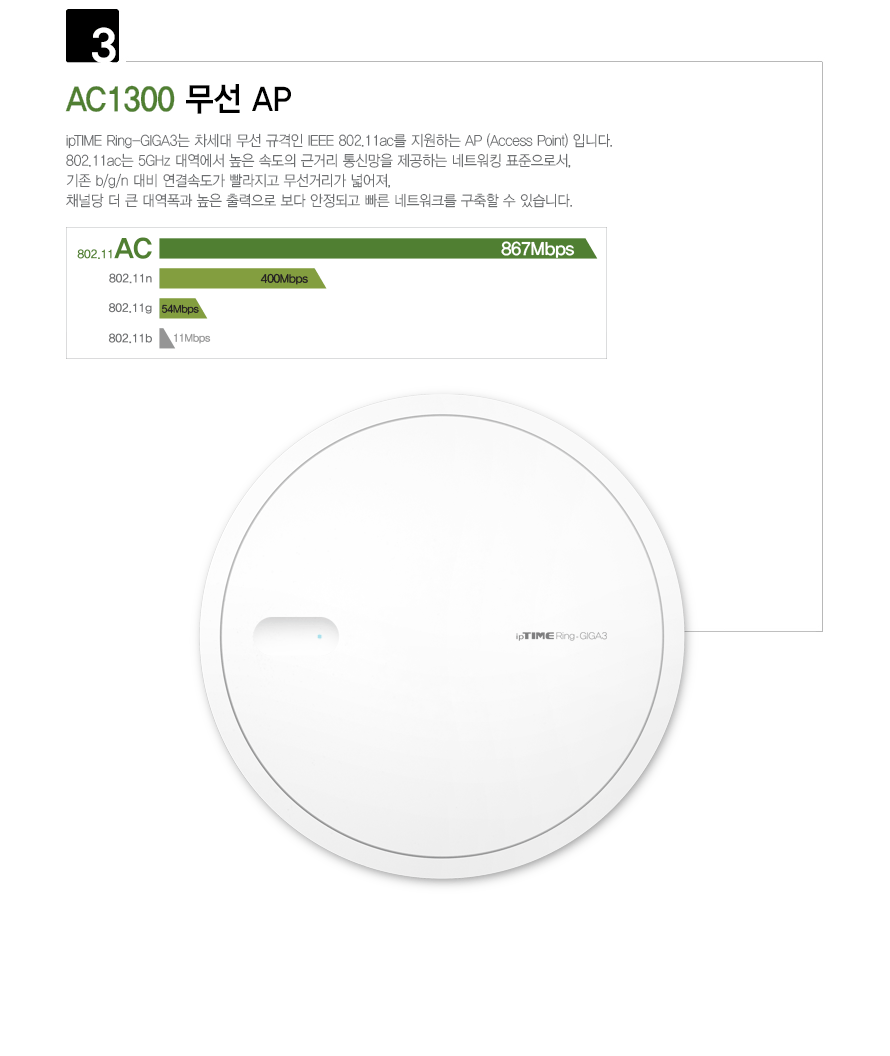 ipTIME Ring-GIGA3 Wi-Fi 신호 증폭 및 커버리지 확장 시연 GIF