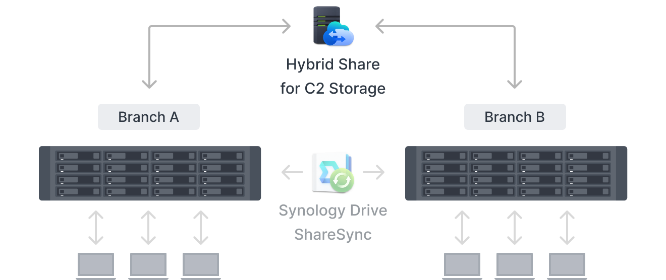 클라우드를 통한 동기화 일러스트
