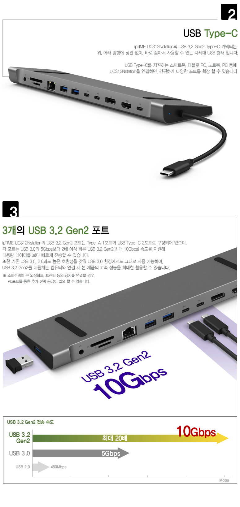 Type-C 인터페이스 기반의 ipTIME UC312NStation 연결 단자 모습